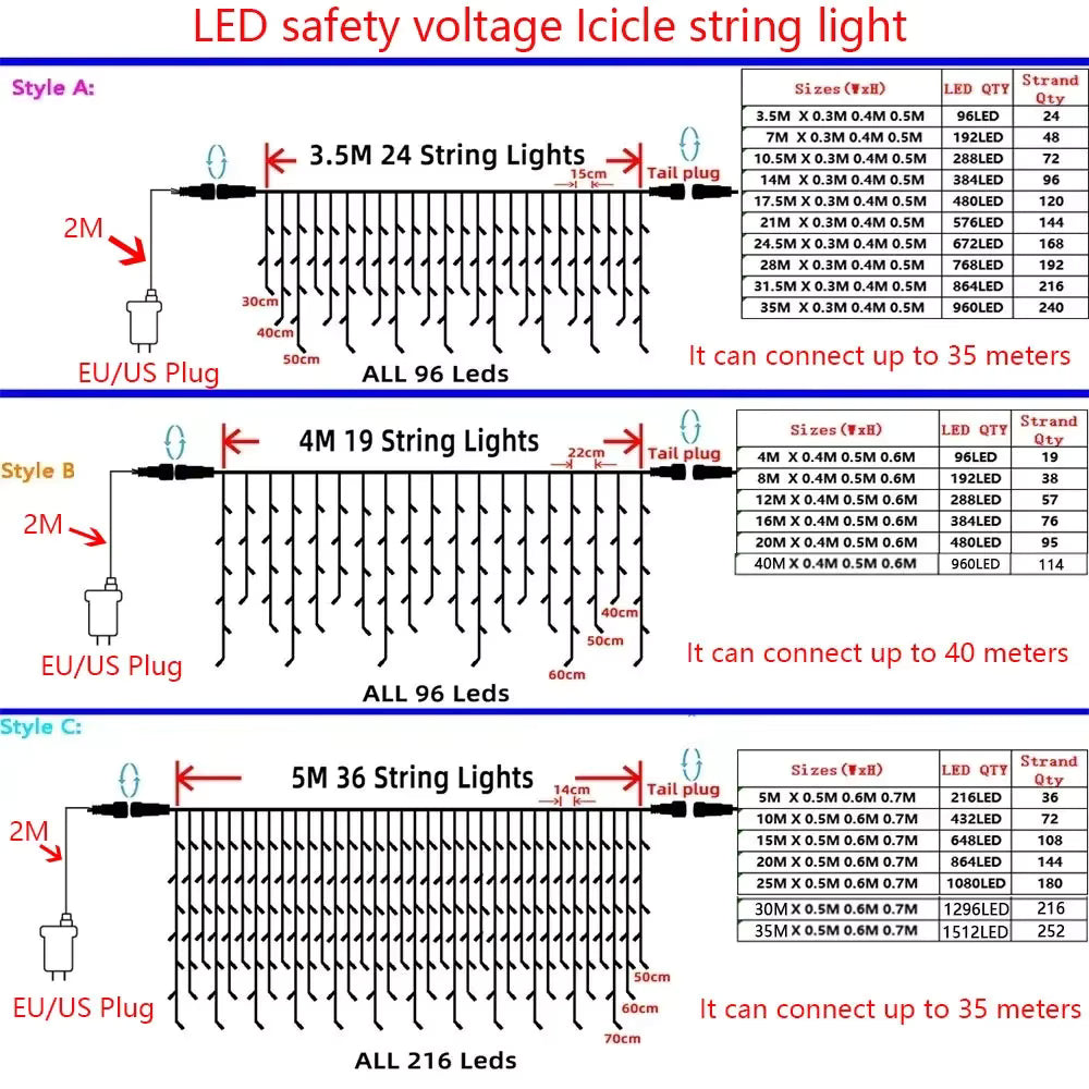 Jingle LED icicle lights size chart, 4m sections with 19 drops of 40 to 60cm spaced 22cm apart