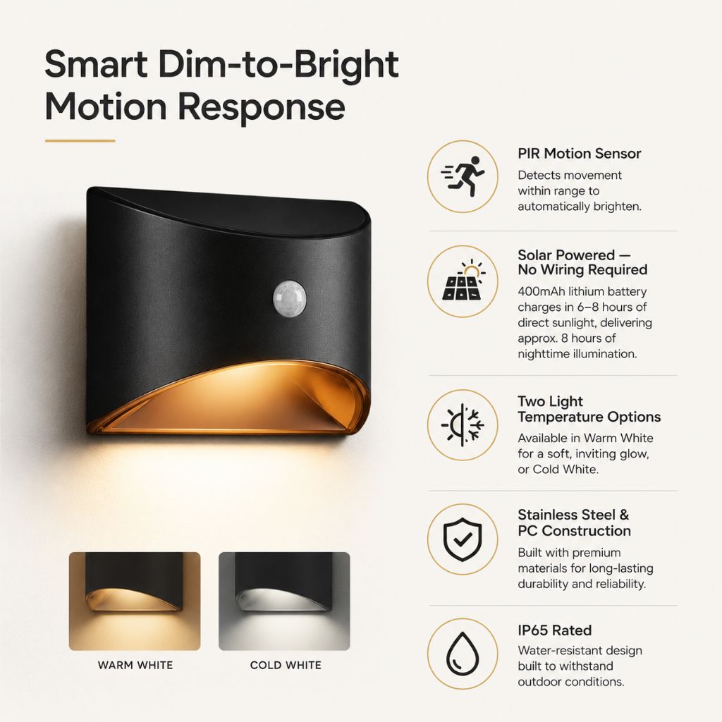 Tasi Solar Motion Sensor Wall Light - IP65 dim to bright LED - product image 2